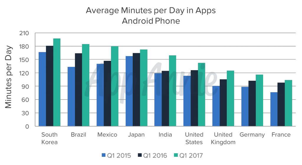 app everywhere mobile apps