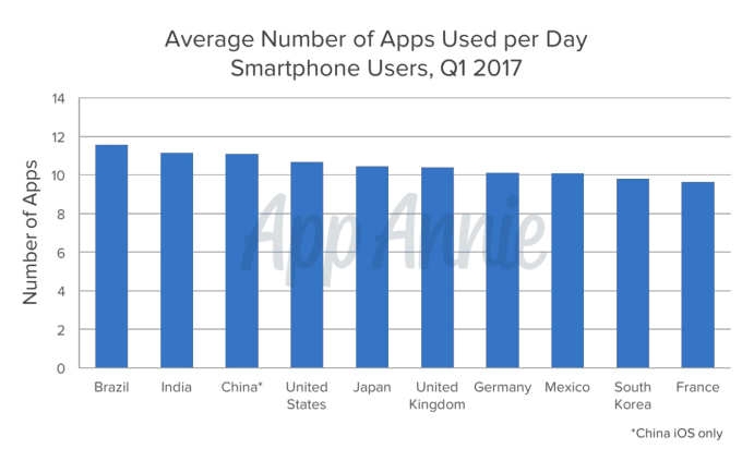 app everywhere mobile apps